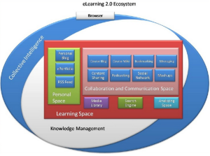 e-Learning ecosystem